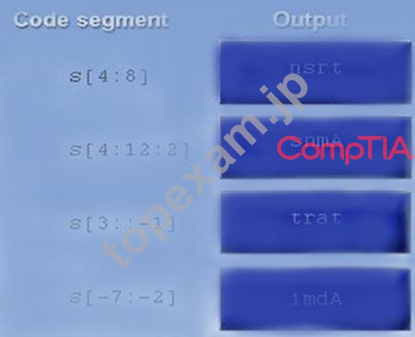 CompTIA PT0-001試験資料 & PT0-001テスト難易度、PT0-001技術内容